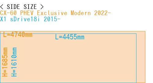 #CX-60 PHEV Exclusive Modern 2022- + X1 sDrive18i 2015-